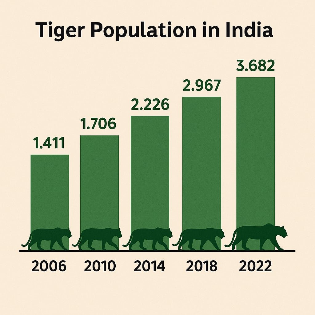 Project Tiger and TX2 Goal