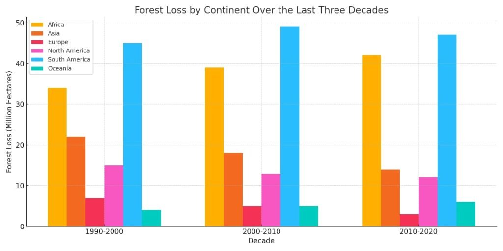 how trees communicate
