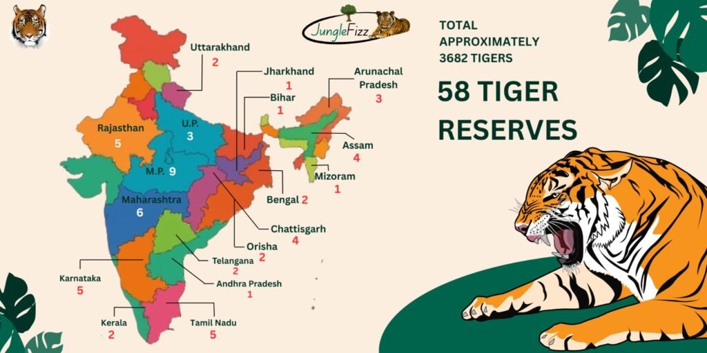 Project Tiger and TX2 Goal