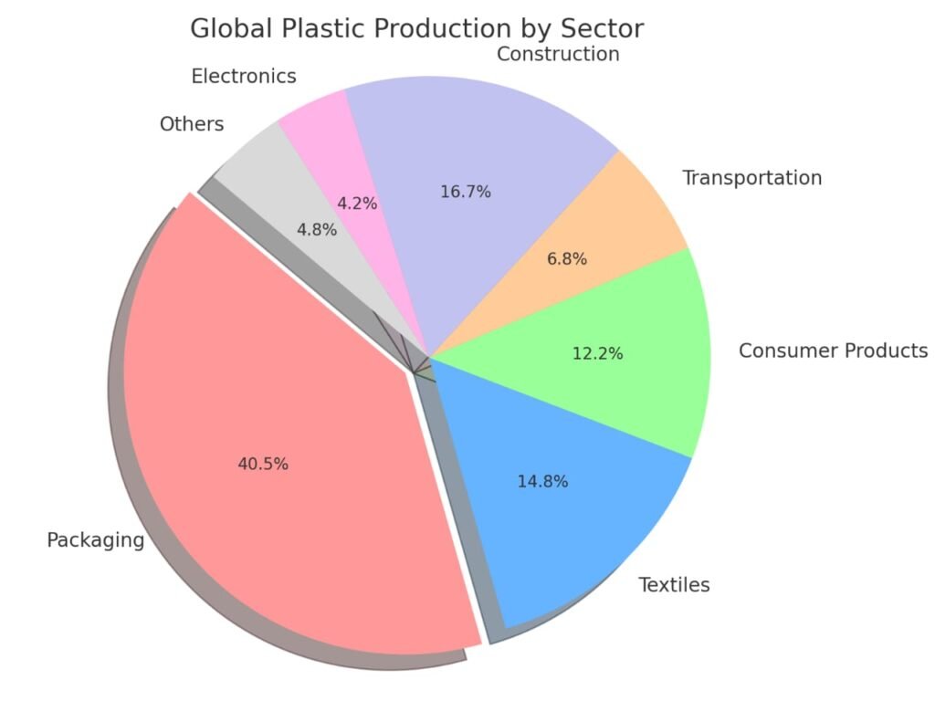 World Environment Day 2025